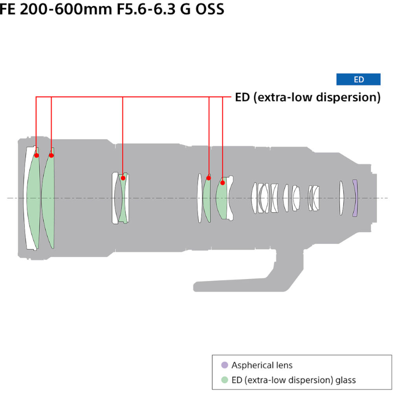 Sony Lens FE 200-600mm f/5.6-6.3 G OSS 